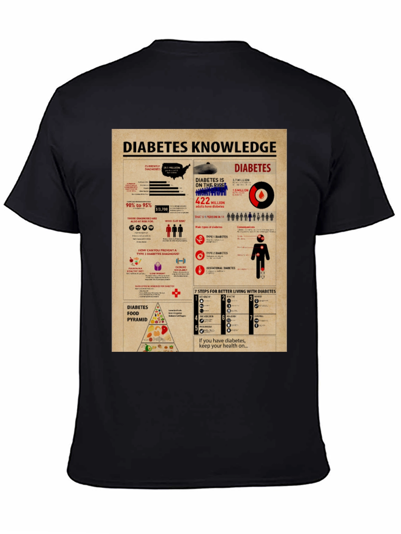 Diabetes Awareness T-Shirt