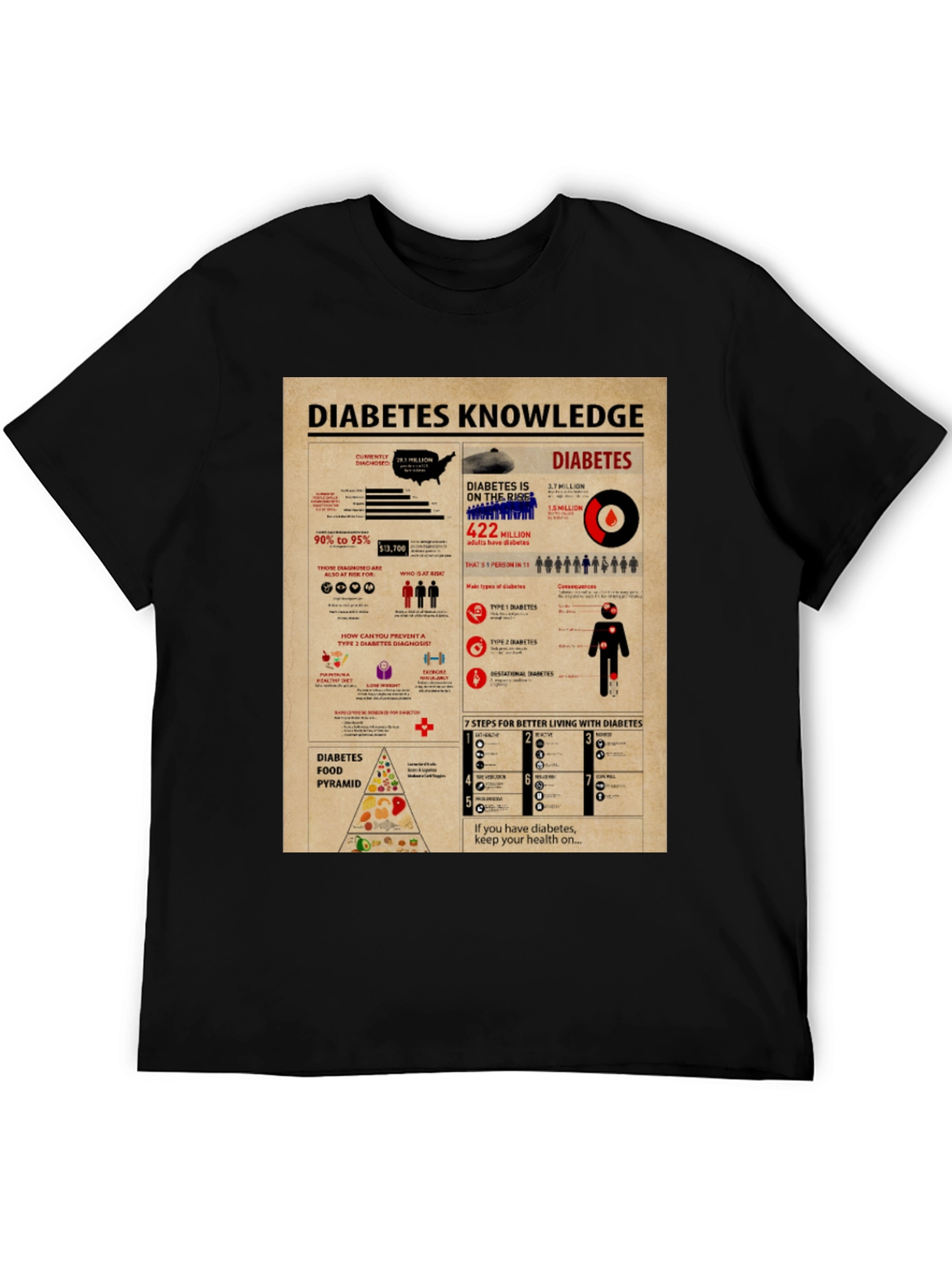 Diabetes Awareness T-Shirt