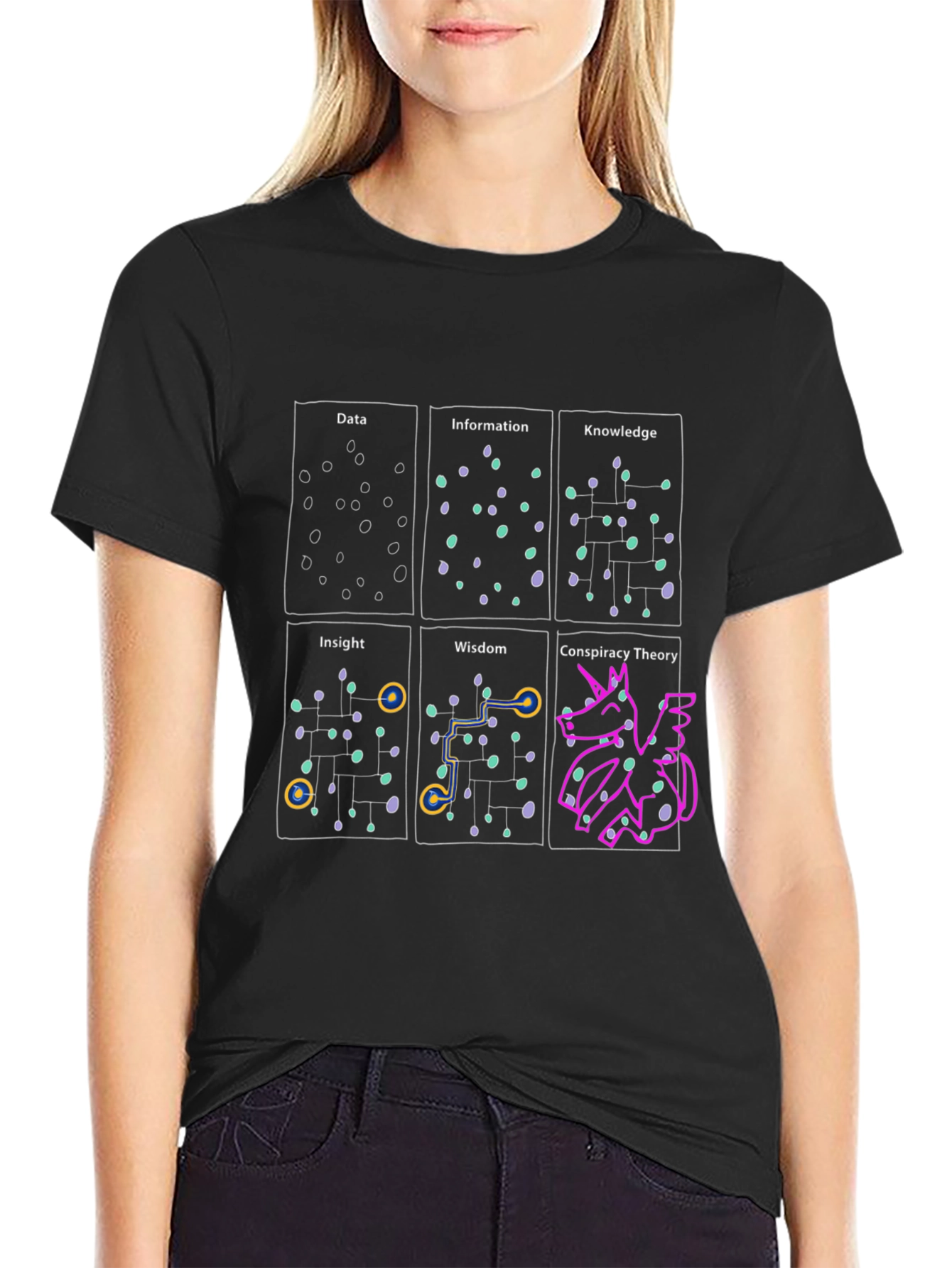 Data to Wisdom Graphic T-Shirt