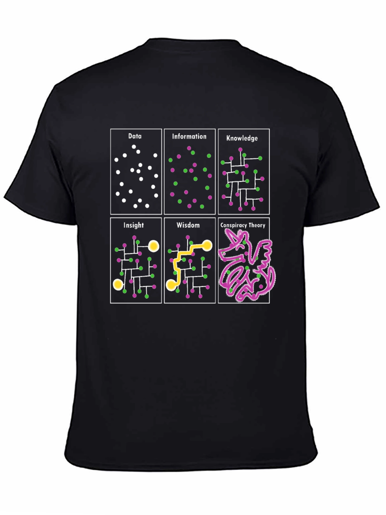 Data to Conspiracy Theory T-Shirt