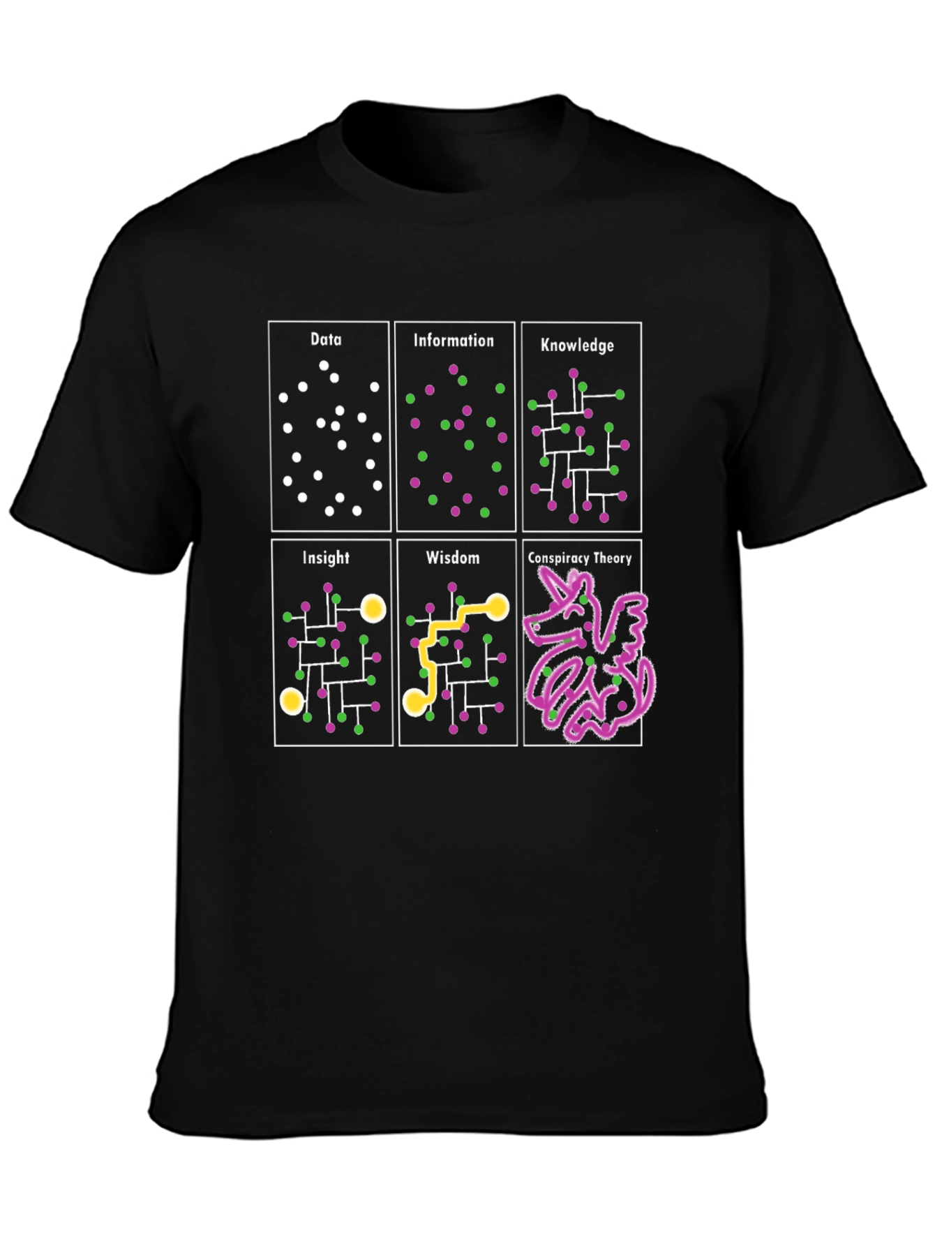 Data to Conspiracy Theory T-Shirt